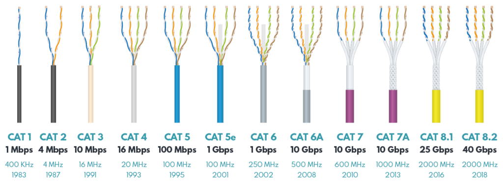 Ethernet & Data Cabling Installation Ethernet Cabling